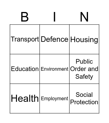 Areas of spending Bingo Card