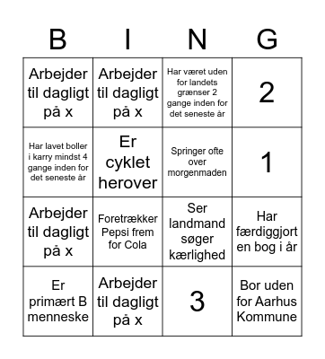 Netværksmøde i Aarhus Bingo Card