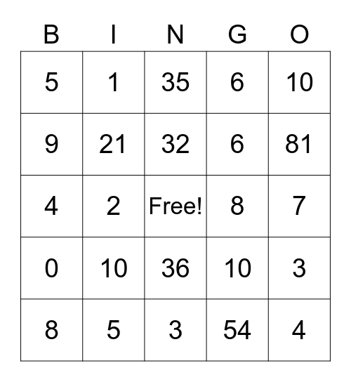 Multiplication (1 - 10) Bingo Card