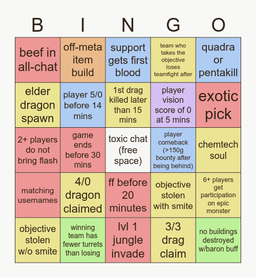 league bingo (*implies n/a to support) Bingo Card