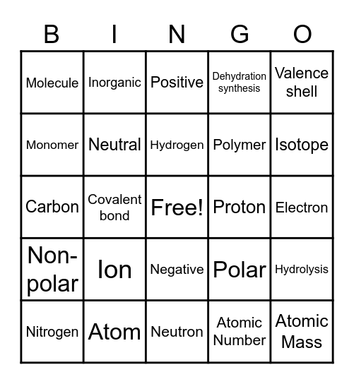 BIOL108 Basic Chemistry Bingo Card