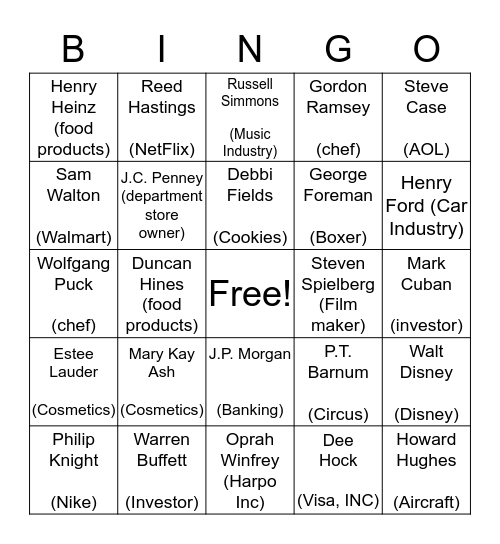 Famous Entrepreneurs Bingo Card