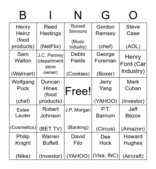 Famous Entrepreneurs Bingo Card