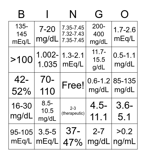 Lab Values Bingo Card