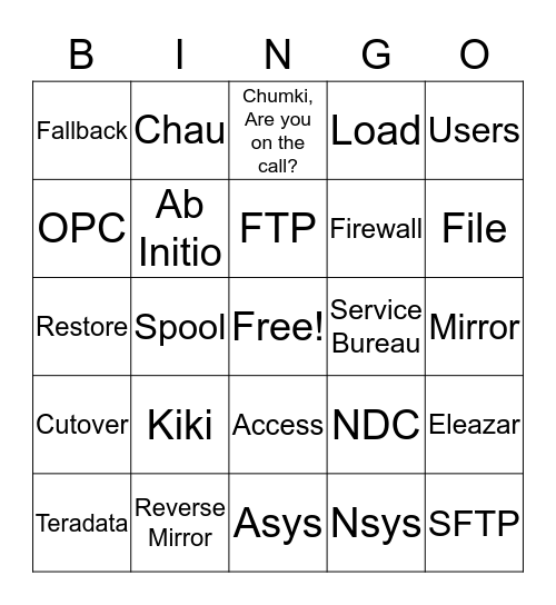 NDC Bingo Card