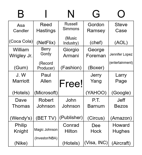 Famous Entrepreneurs Bingo Card