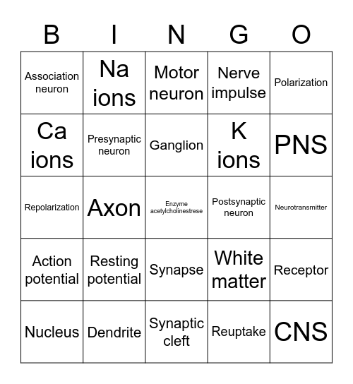 For 10th grade biomedicine Bingo Card