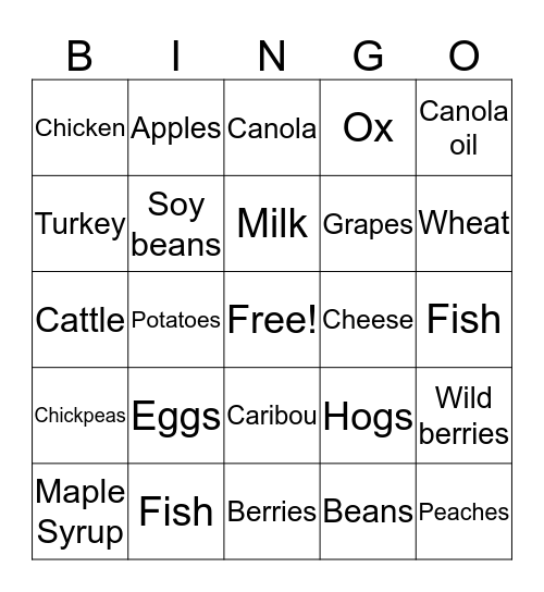 What does Canada produce? Bingo Card