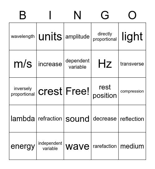 WAVESv Bingo Card