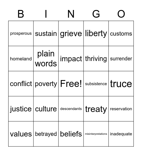 5th Grade, Mod. 1 vocab. end review Bingo Card