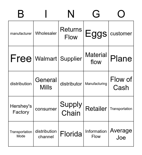 Project 1.1 - Global Supply Bingo Card