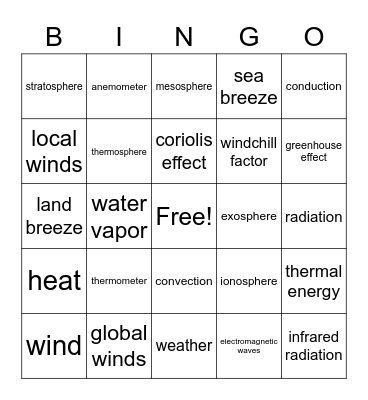 The Atmosphere Bingo Card