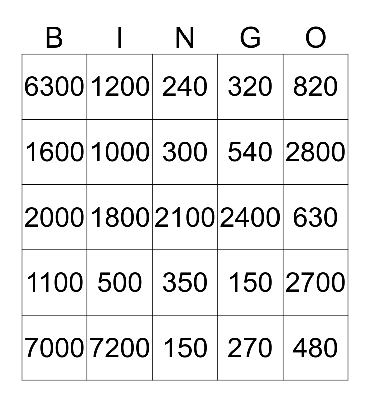 Multiplication with 10s, 100s, 1000s Bingo Card