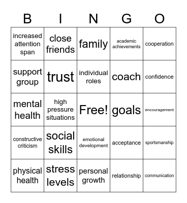 Team dynamics Bingo Card