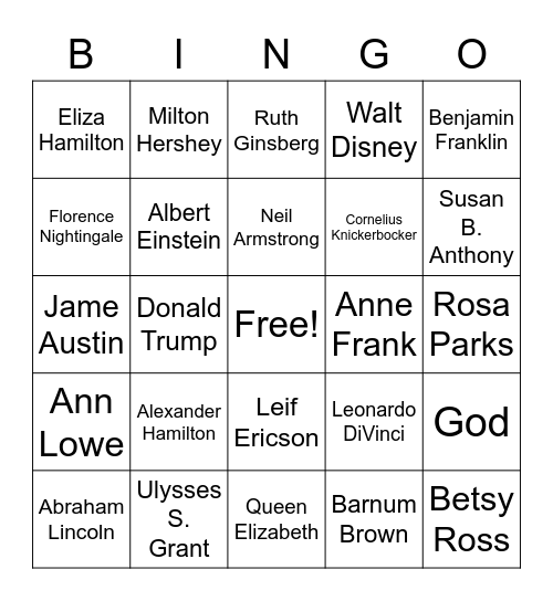Famous Historical Day 7-2 Bingo Card