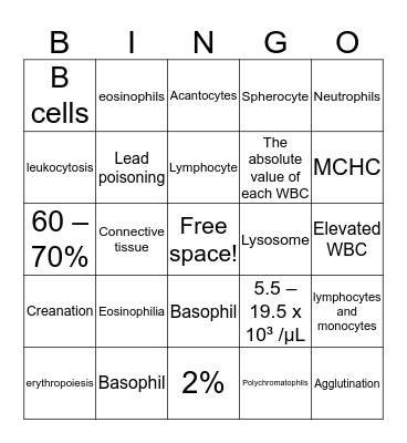 Vet 261 review bingo Card