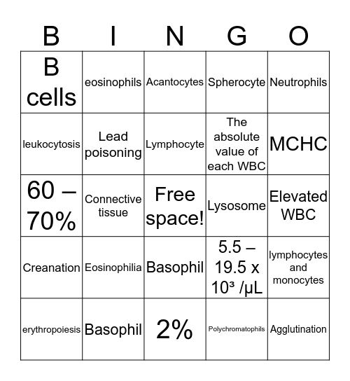 Vet 261 review bingo Card