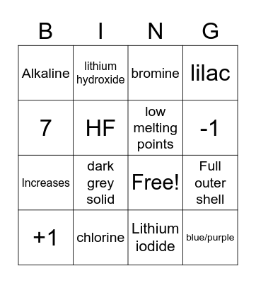 Group Chemistry Properties Bingo Card