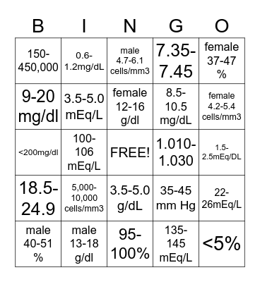 Lab Values Bingo Card