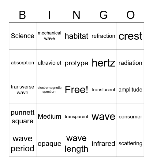 Science Bingo Card