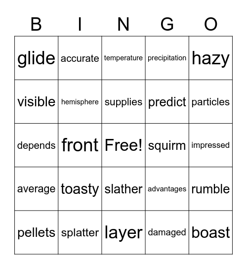 Module 6 Wk 1-3 Bingo Card