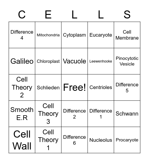 Cell Bingo Card