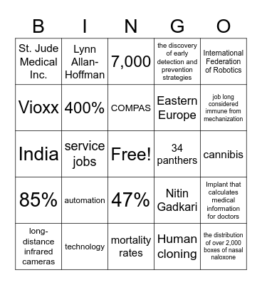 Medical and Automation Advancements Review Game Bingo Card