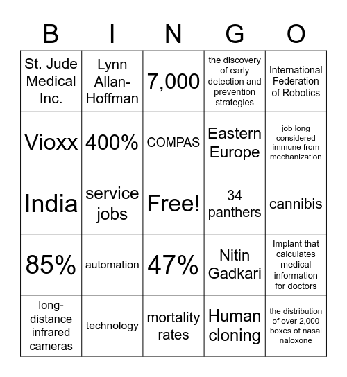 Medical and Automation Advancements Review Game Bingo Card