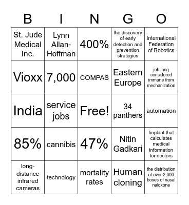 Medical and Automation Advancements Review Game Bingo Card