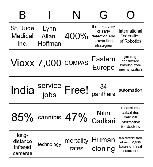 Medical and Automation Advancements Review Game Bingo Card