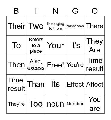 Frequently Confused Words Bingo Card