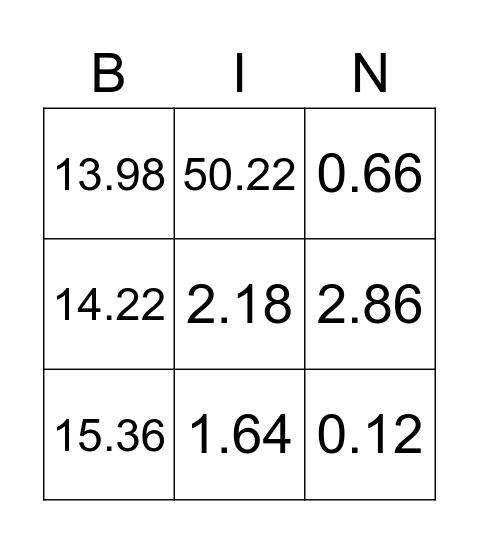 Multiplying Decimals Bingo Card