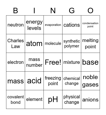 Module 8 Review Bingo Card