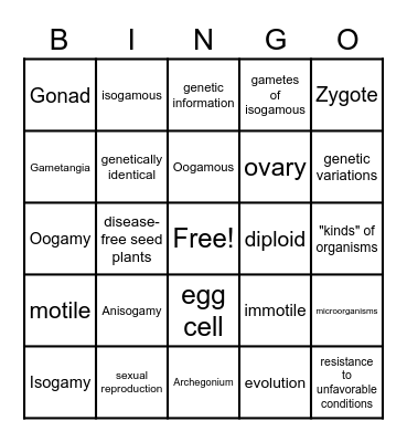 Biology Sexual Reproduction Bingo Card