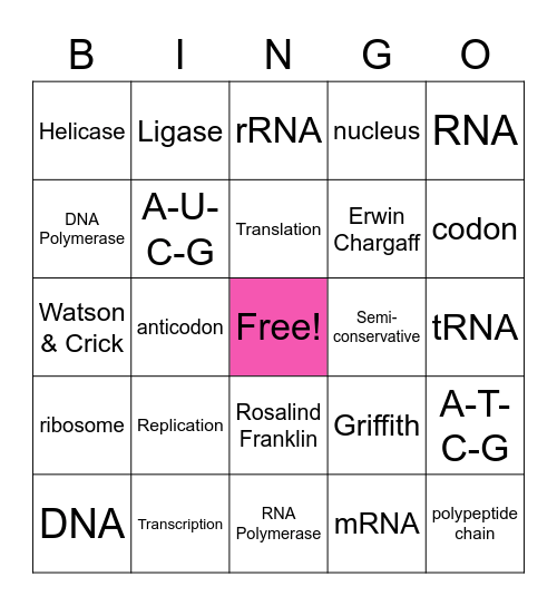 Unit 7 Review Bingo Card