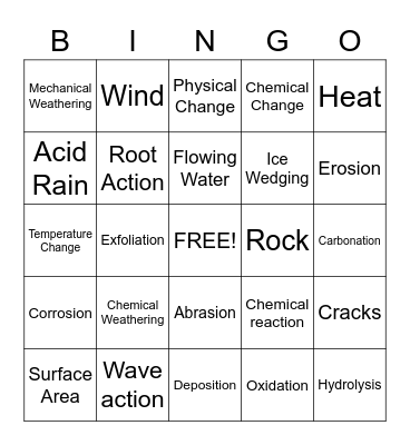 Weathering Bingo Card