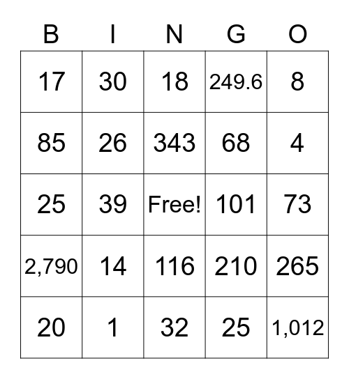 Evaluate Expressions Bingo Card