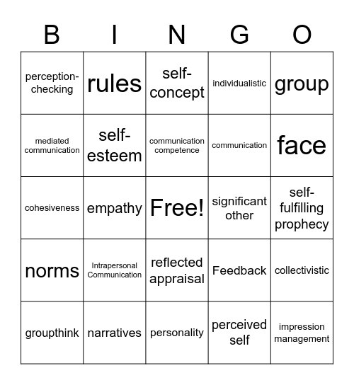 Chapter 2: Perception, the Self, and Communication Bingo Card