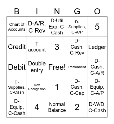 Chapters 4 & 5 Review Bingo Card