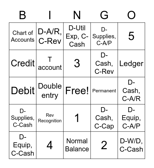 Chapters 4 & 5 Review Bingo Card