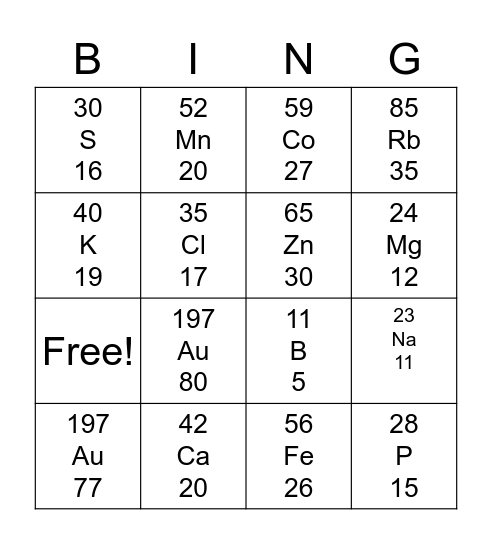 Isotope Bingo Card