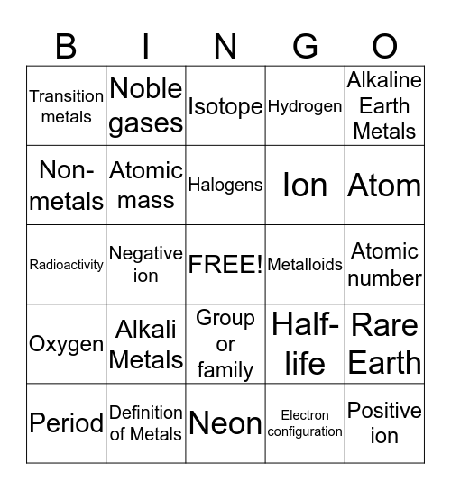 Atoms and Periodic Table Bingo Card