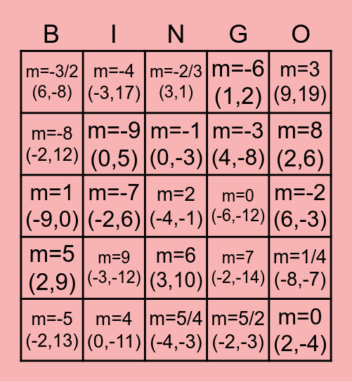 POINT SLOPE FORM BINGO Card