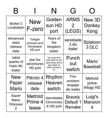 Nintendo Direct 2/8/23 Predictions GPA69 Bingo Card