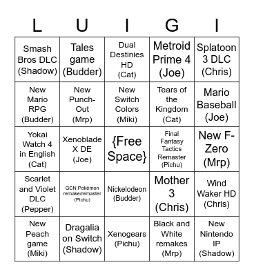 February 2023 Direct Hopes/Predictions Bingo Card