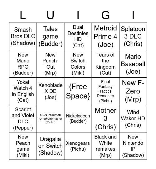 February 2023 Direct Hopes/Predictions Bingo Card