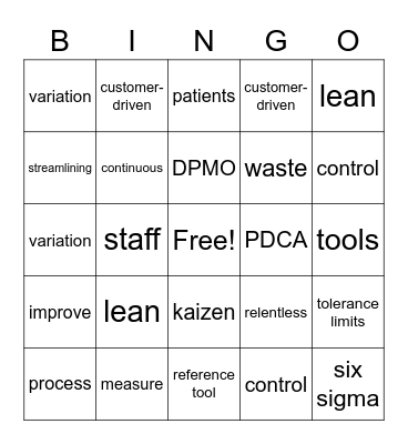 Intro to Lean for Healthcare Bingo Card