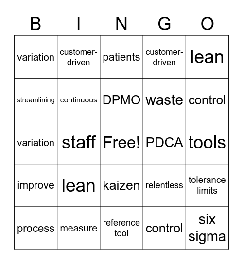 Intro to Lean for Healthcare Bingo Card