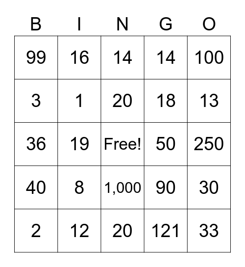 Algebraic Expressions Bingo Card