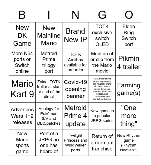 Nintendo Direct 2/8/23 Bingo Card